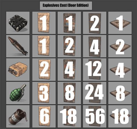 breaking sheet metal door rust|rust explosive chart.